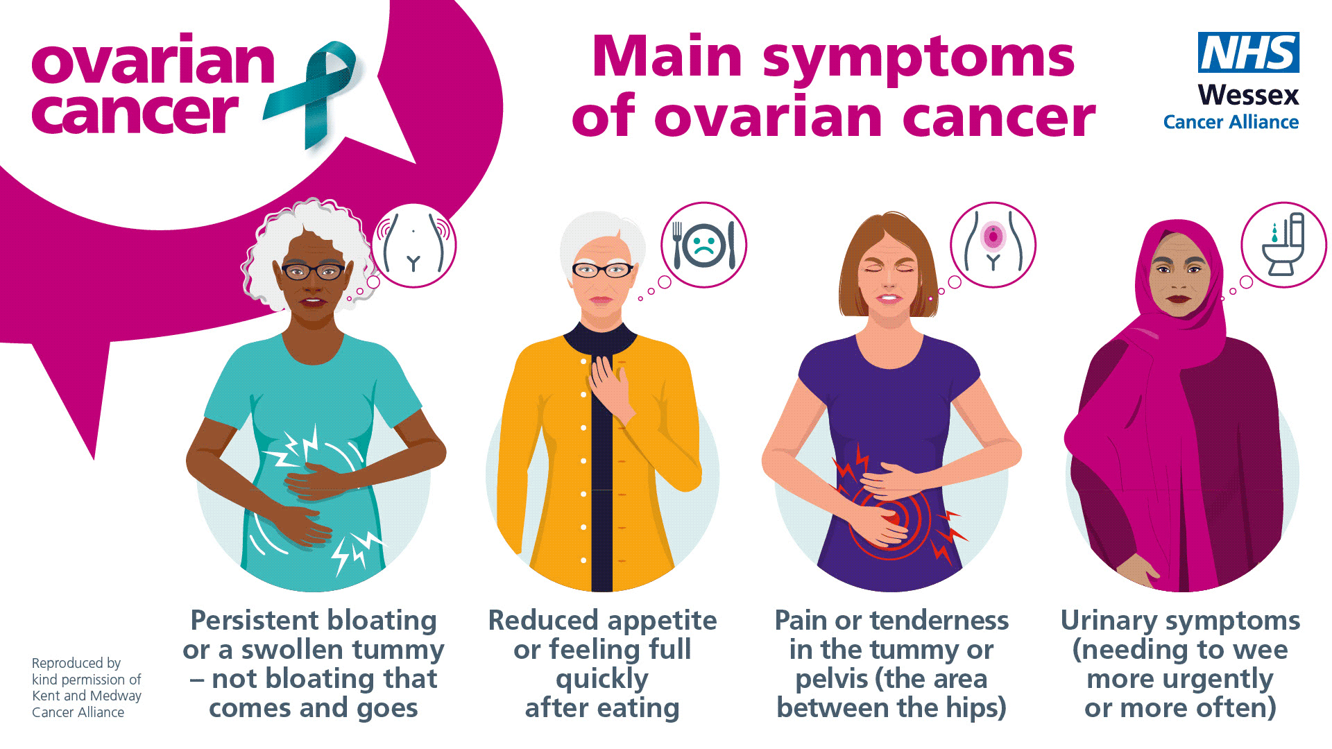 main-symptoms-ovarian-cancer-diagram