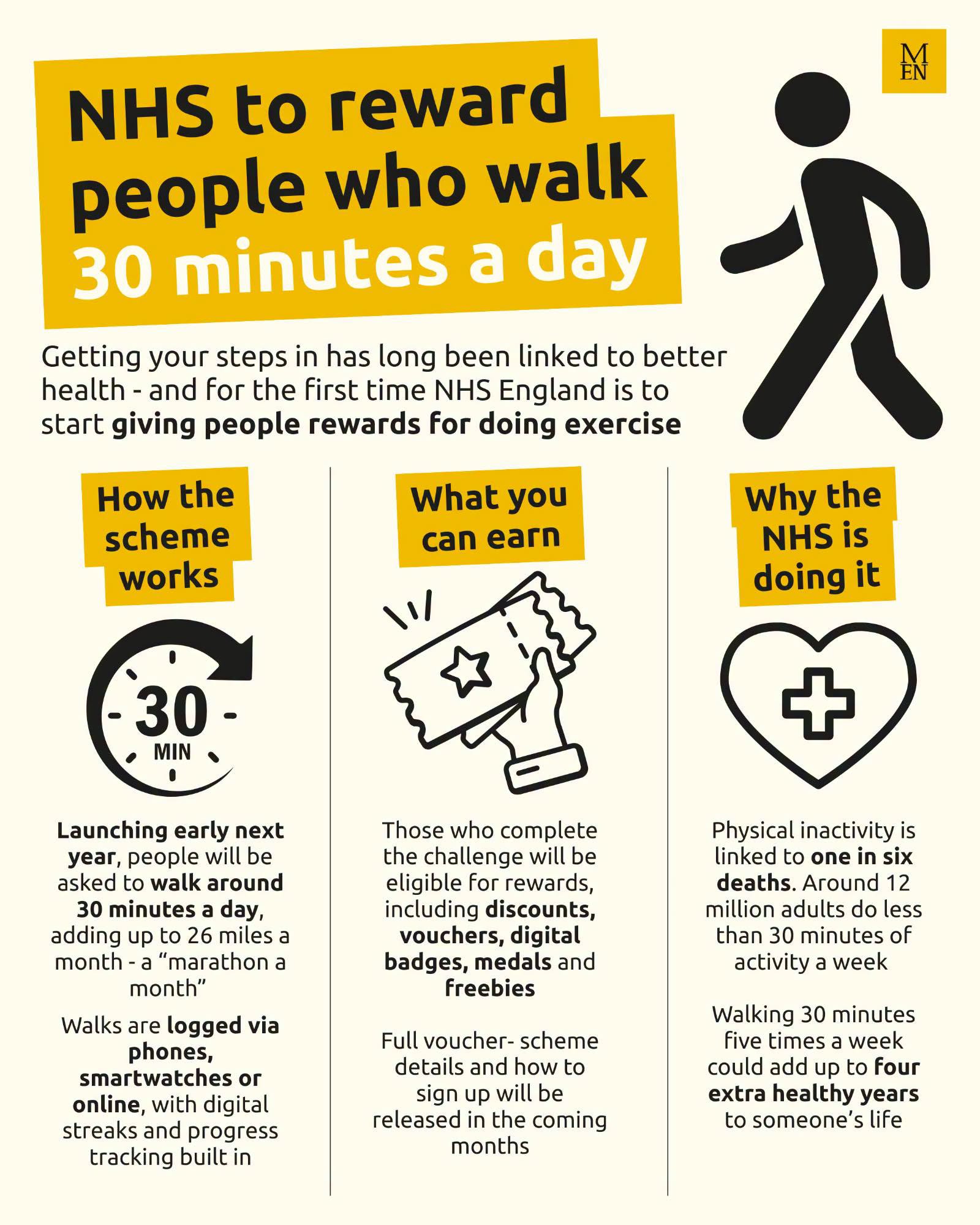 nhs-reward-for-walking